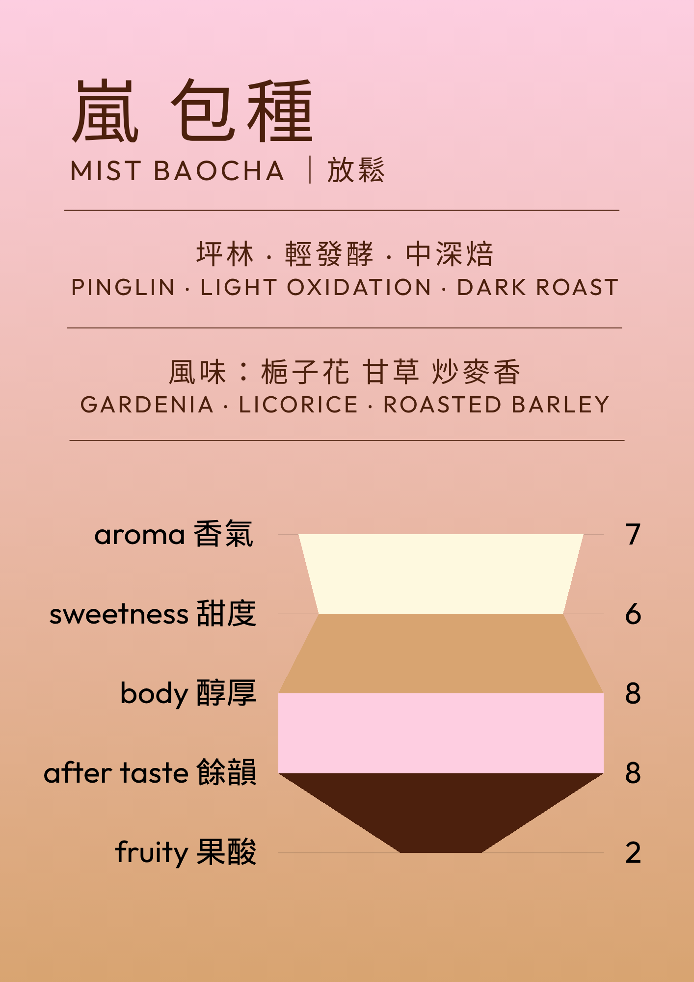 嵐 · 包種烏龍｜茶包6入方盒