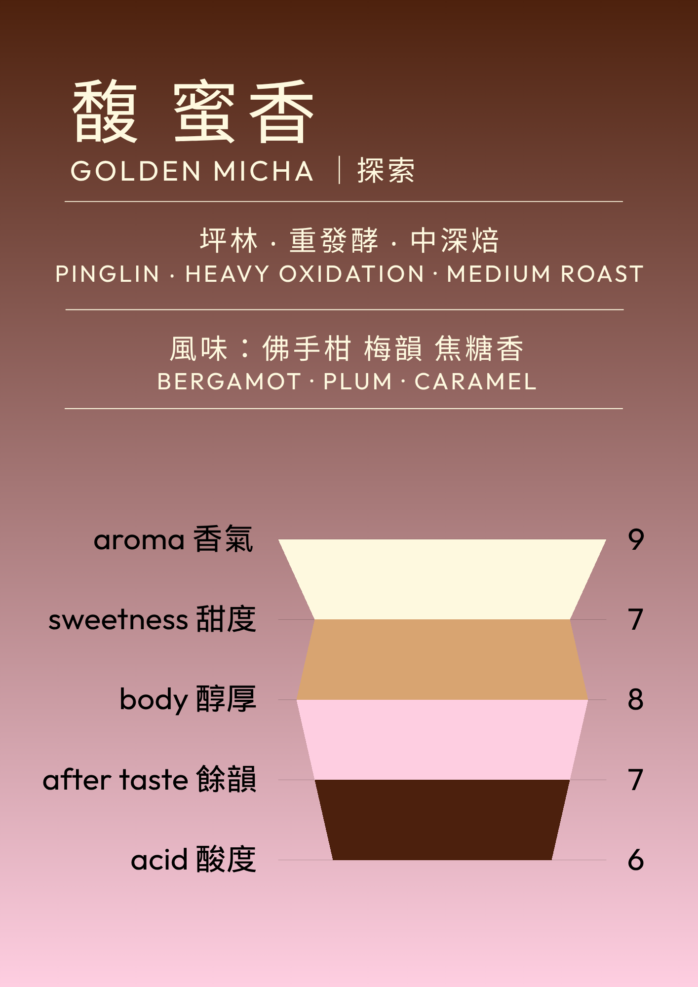 Qin · Baozhong Oolong | Whole-Leaf Tea Bags Box