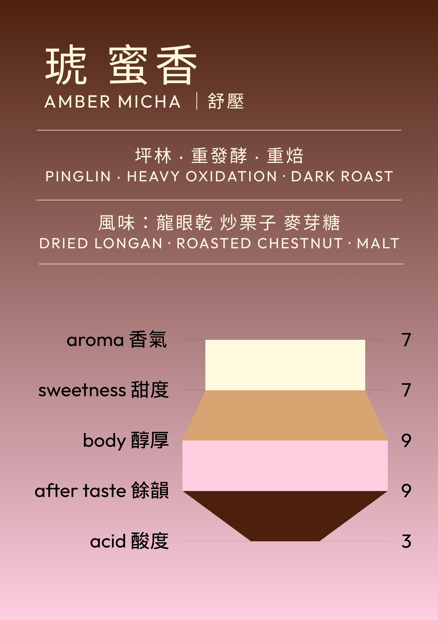 Qin · Baozhong Oolong | Whole-Leaf Tea Bags Box